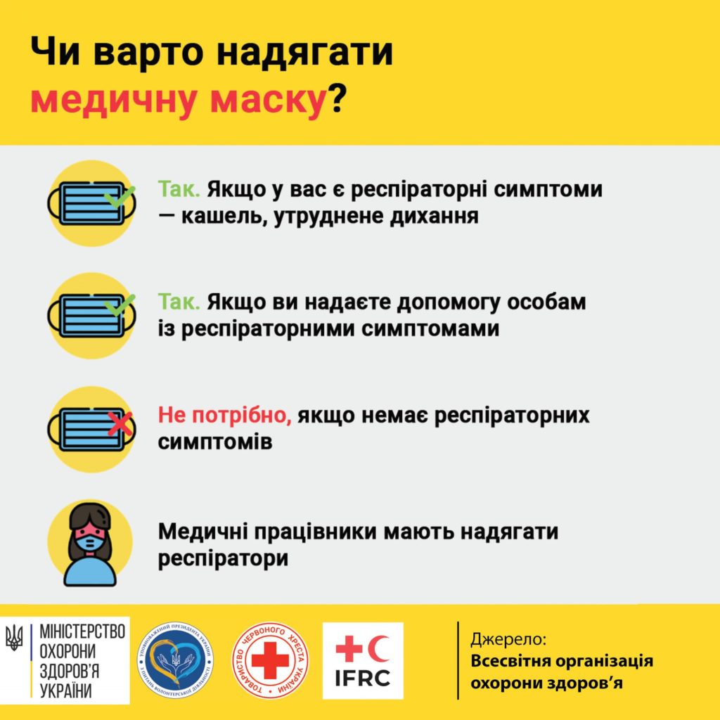 Коронавірус профілактика інфікування і поширення