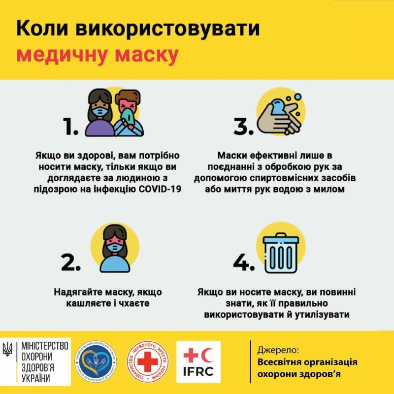 Коронавірус профілактика інфікування і поширення