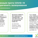 Вакцинація проти COVID-19 не спричинить захворювання