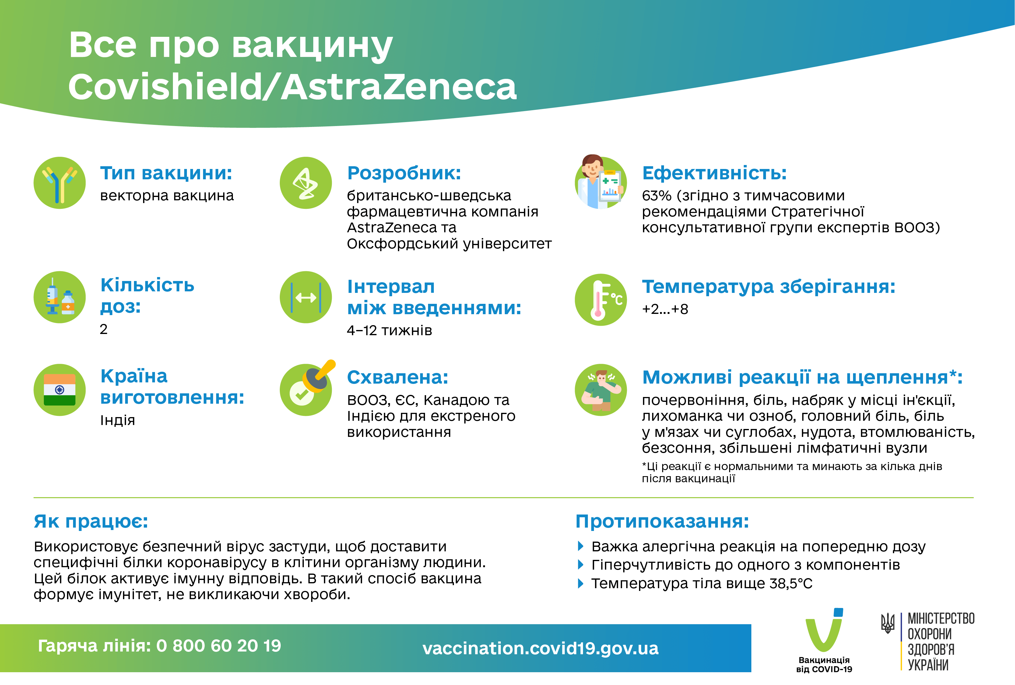 Вакцинація проти COVID-19 не спричинить захворювання