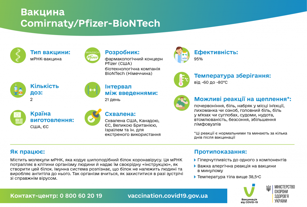 Все про вакцинацію від COVID-19 в Україні