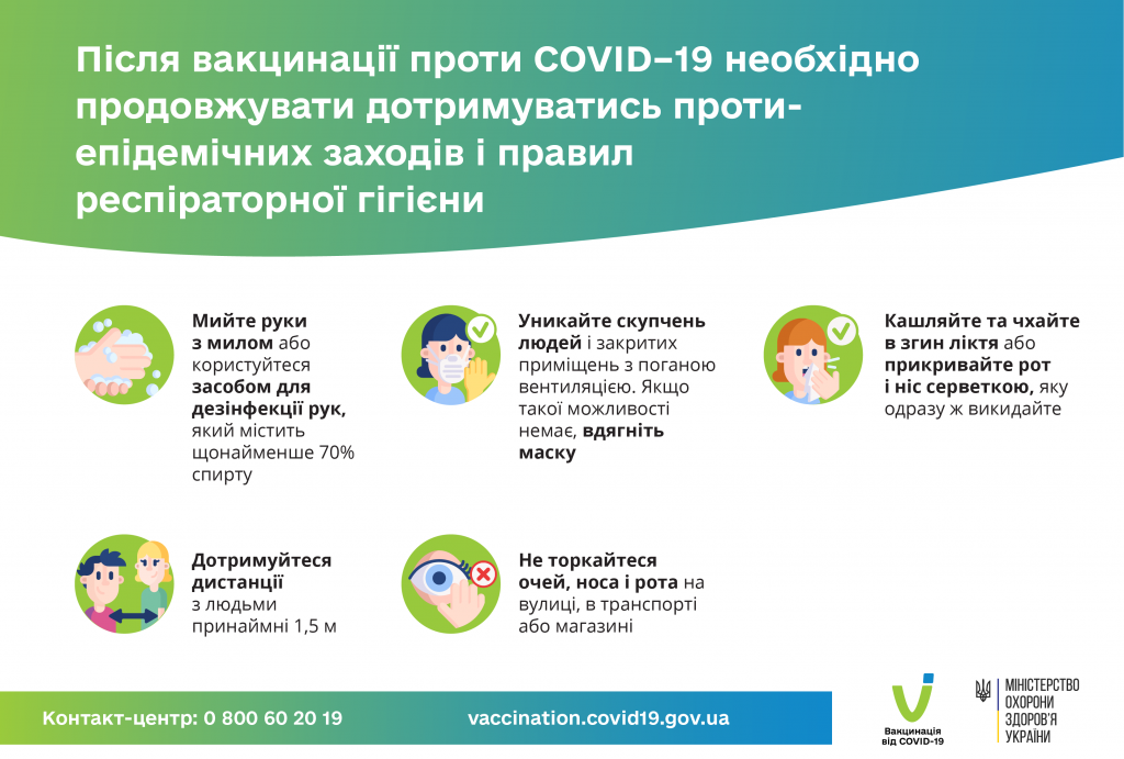 Все про вакцинацію від COVID-19 в Україні