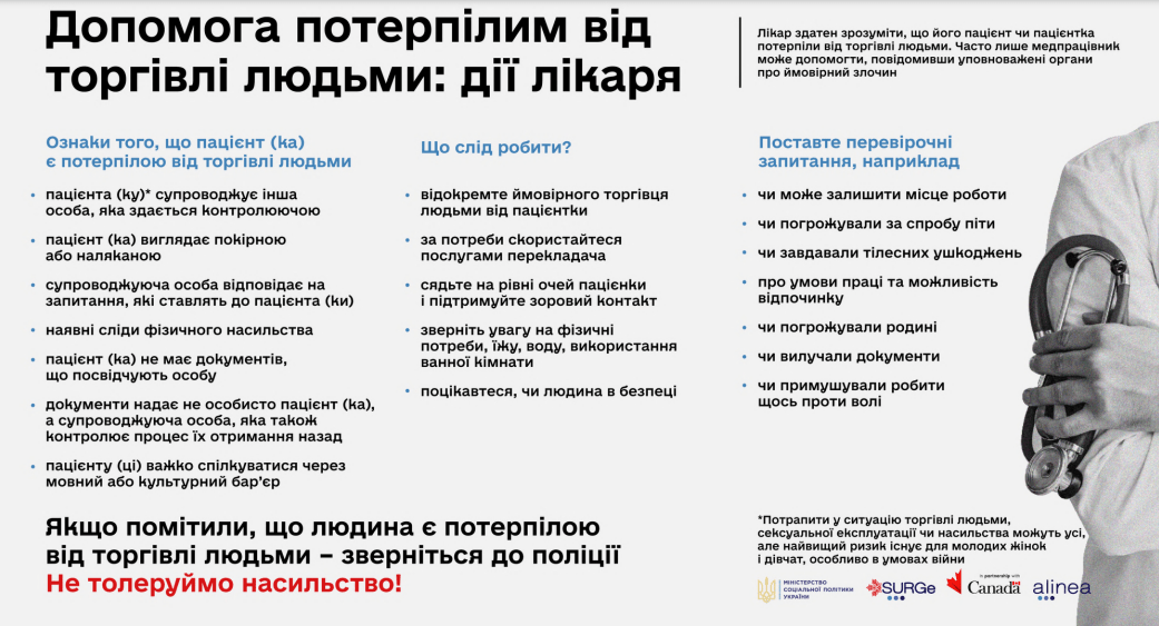 Допомога потерпілим від торгівлі людьми: дії лікаря