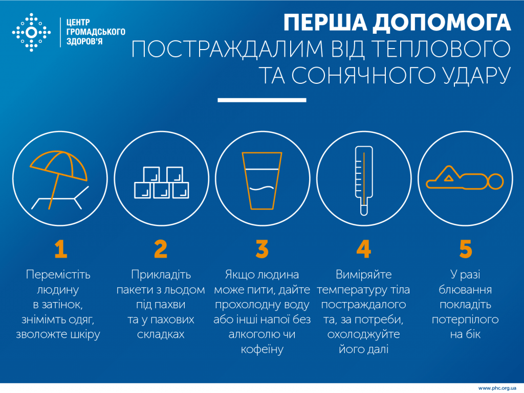 Сонячний та тепловий удари: як розпізнати