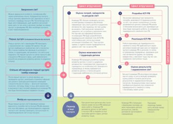 9236rannie_vtruchannia_page-0002