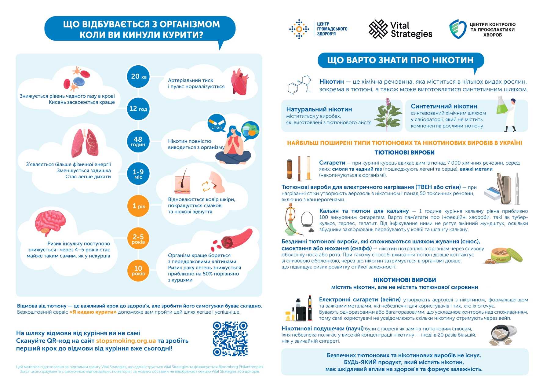 Що відбувається з організмом, коли ви курите?