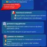 Як не стати жертвою шахраїв