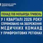 Понад пів мільярда гривень у І кварталі 2026 року спрямовано на збереження медичних команд у прифронтових регіонах Понад пів мільярда гривень у І кварталі 2026 року спрямовано на збереження медичних команд у прифронтових регіонах