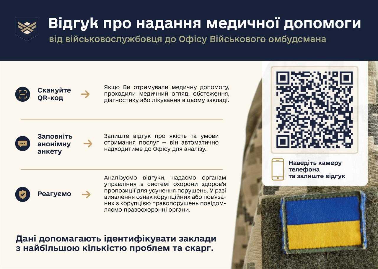 Відгук про надання медичної допомоги